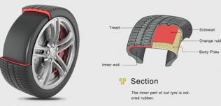 Discolor Tyre