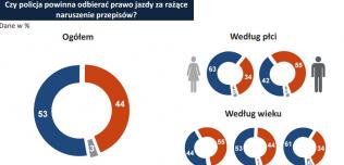 MSW prawo jazdy